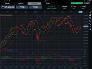 NZDUSD