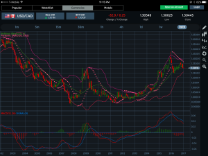 USDCAD