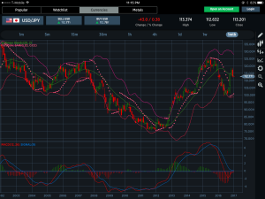 USDJPY