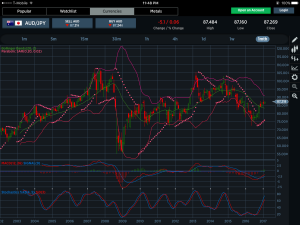 AUDJPY