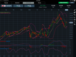 CHFJPY