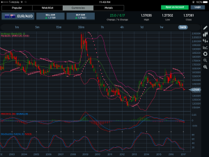 EURAUD