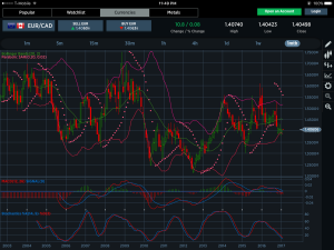 EURCAD