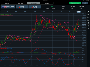 EURGBP