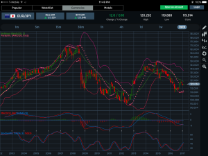 EURJPY