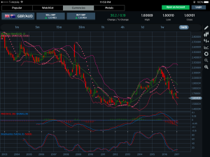 GBPAUD