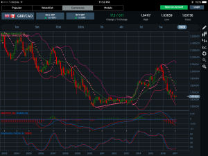 GBPCAD