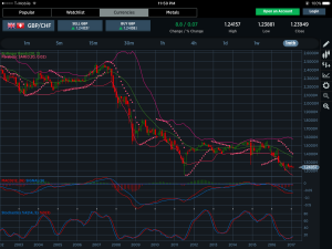 GBPCHF