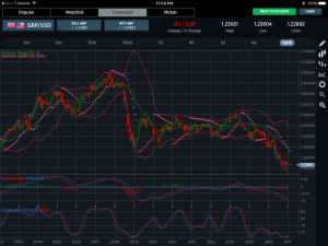 GBPUSD