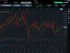 NZDCHF