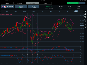 NZDJPY