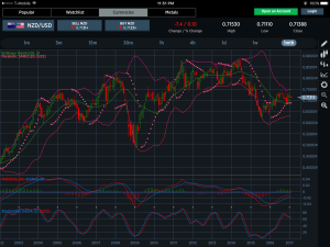 NZDUSD