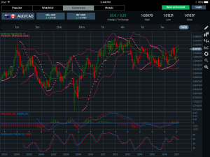 AUDCAD