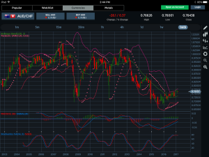 AUDCHF