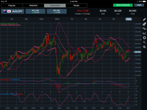 AUDJPY