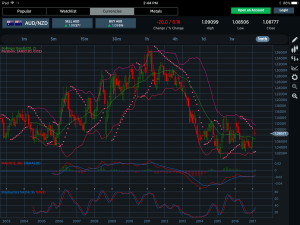 AUDNZD