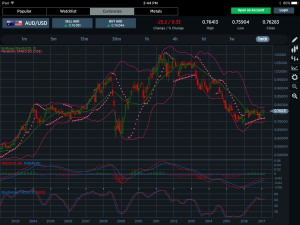 AUDUSD