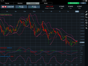 CADCHF