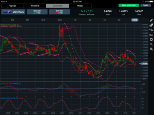 EURAUD