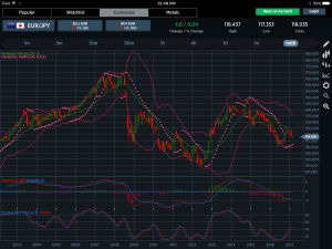 EURJPY