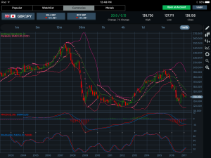 GBPJPY