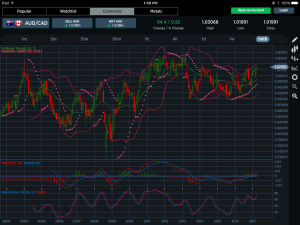 AUDCAD