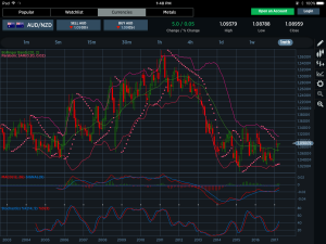 AUDNZD