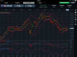 AUDUSD