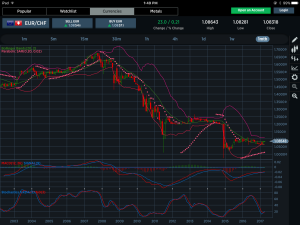 EURCHF