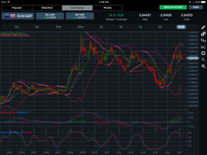 EURGBP