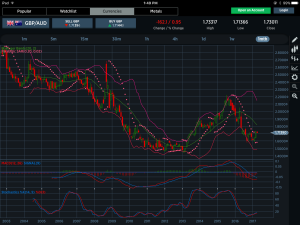 GBPAUD