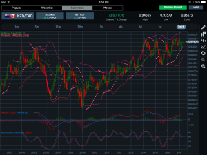 NZDCAD