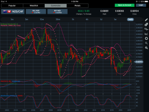 NZDCHF