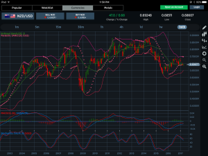 NZDUSD