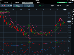 USDCAD