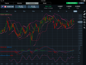 AUDCAD