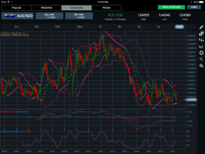 AUDNZD