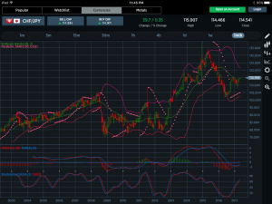 CHFJPY