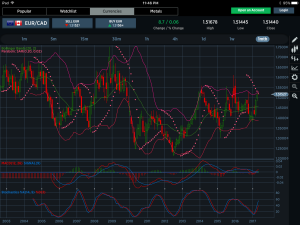 EURCAD