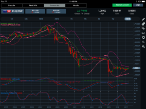 EURCHF