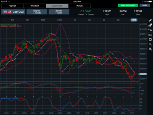 GBPUSD