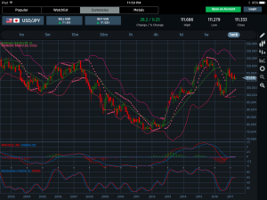 USDJPY