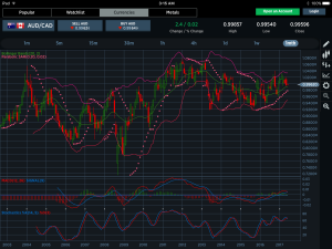 AUDCAD