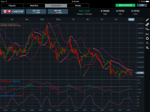 CADCHF