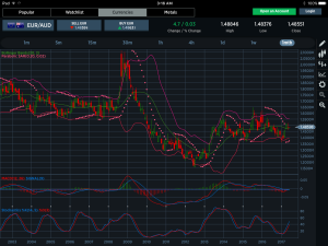 EURAUD