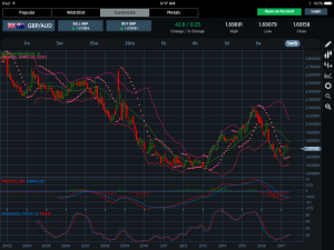 GBPAUD