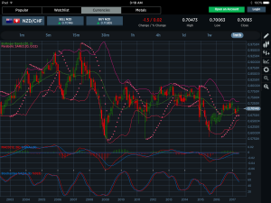 NZDCHF