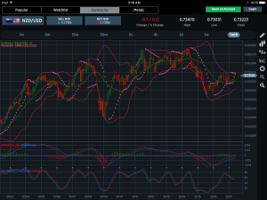 NZDUSD