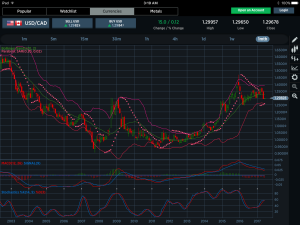 USDCAD