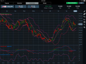 USDJPY